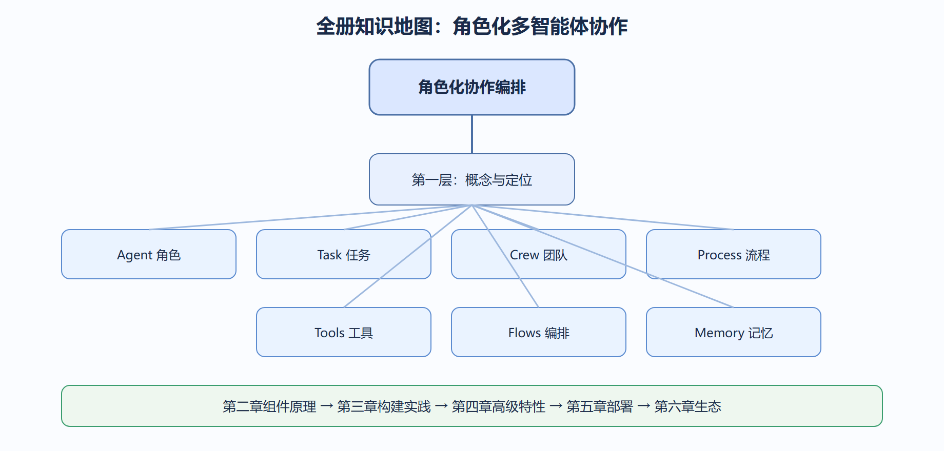 00-fig01