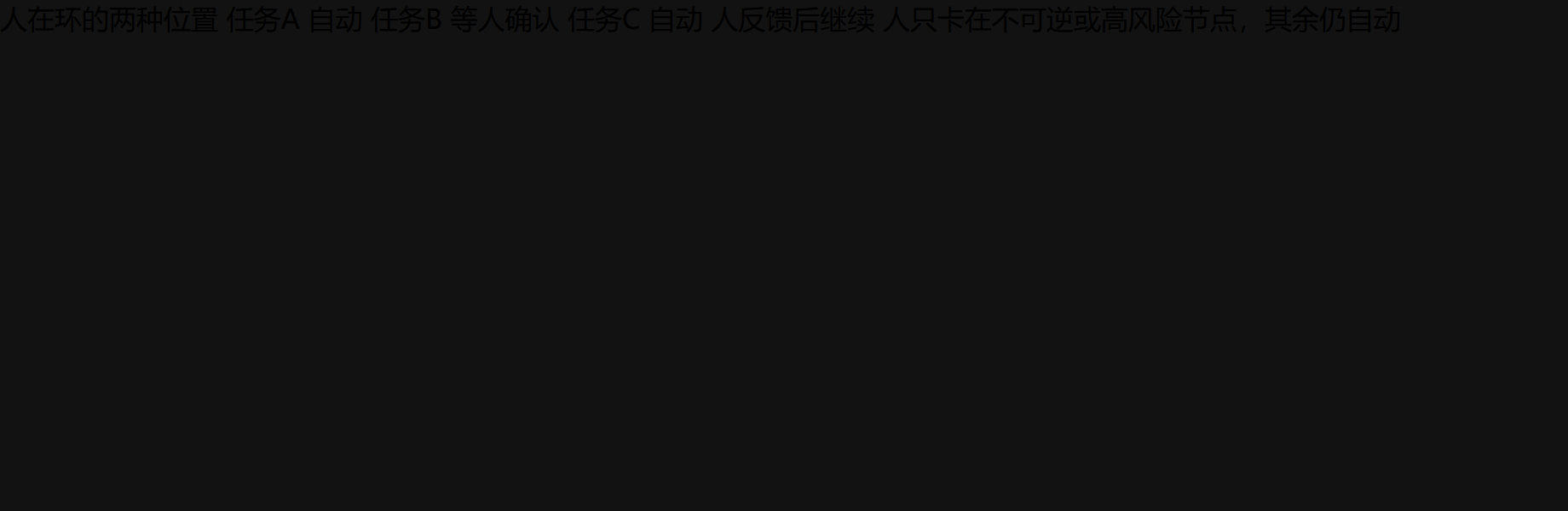 先把"人在环的两种位置"画出来，