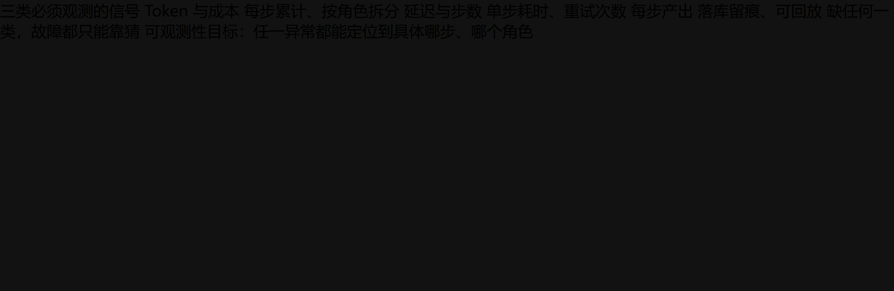 先把"该观测什么"画成一张信号清