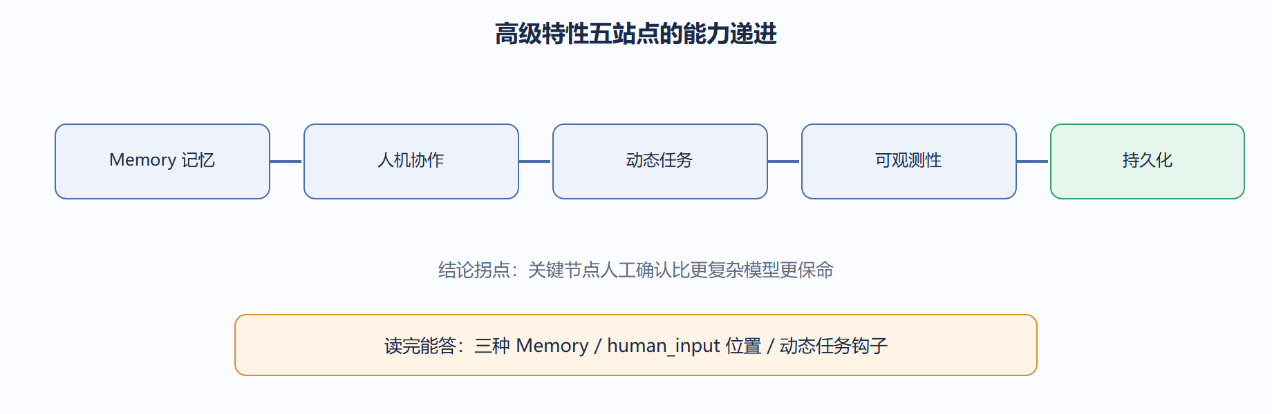 04-3ac5-fig01