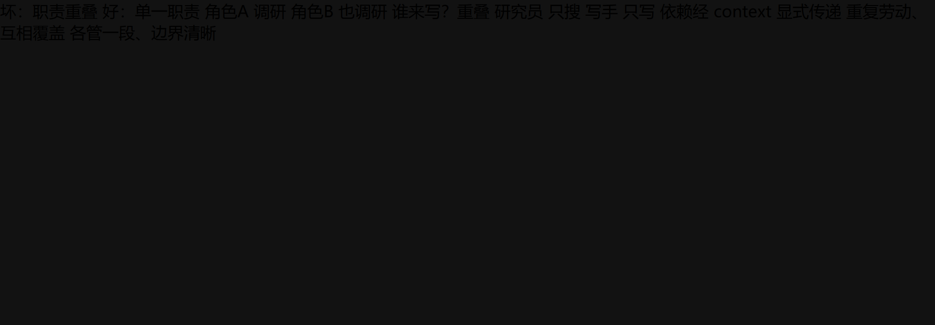 先把"好边界 vs 坏边界"画成