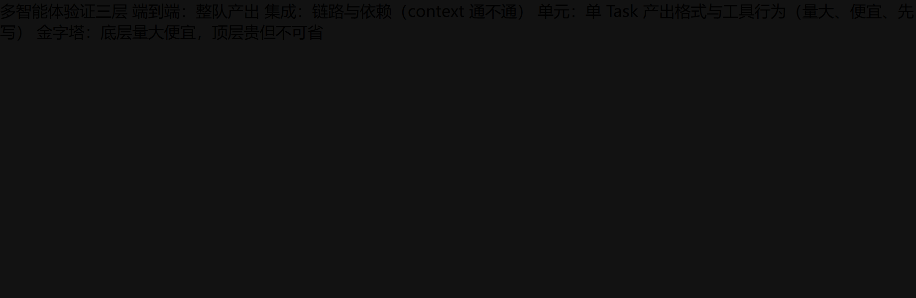把验证分成三层画出来,对应不同成