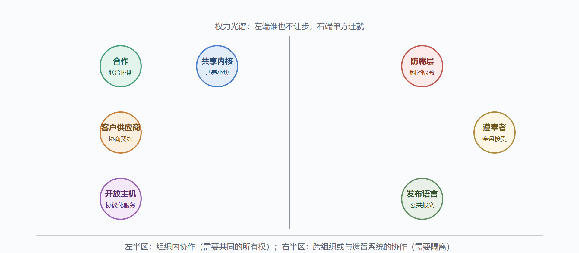 七模式权力与渗入光谱