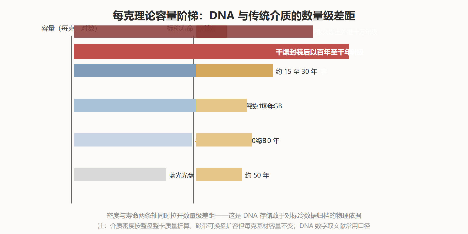 图：介质密度阶梯（对数尺度）