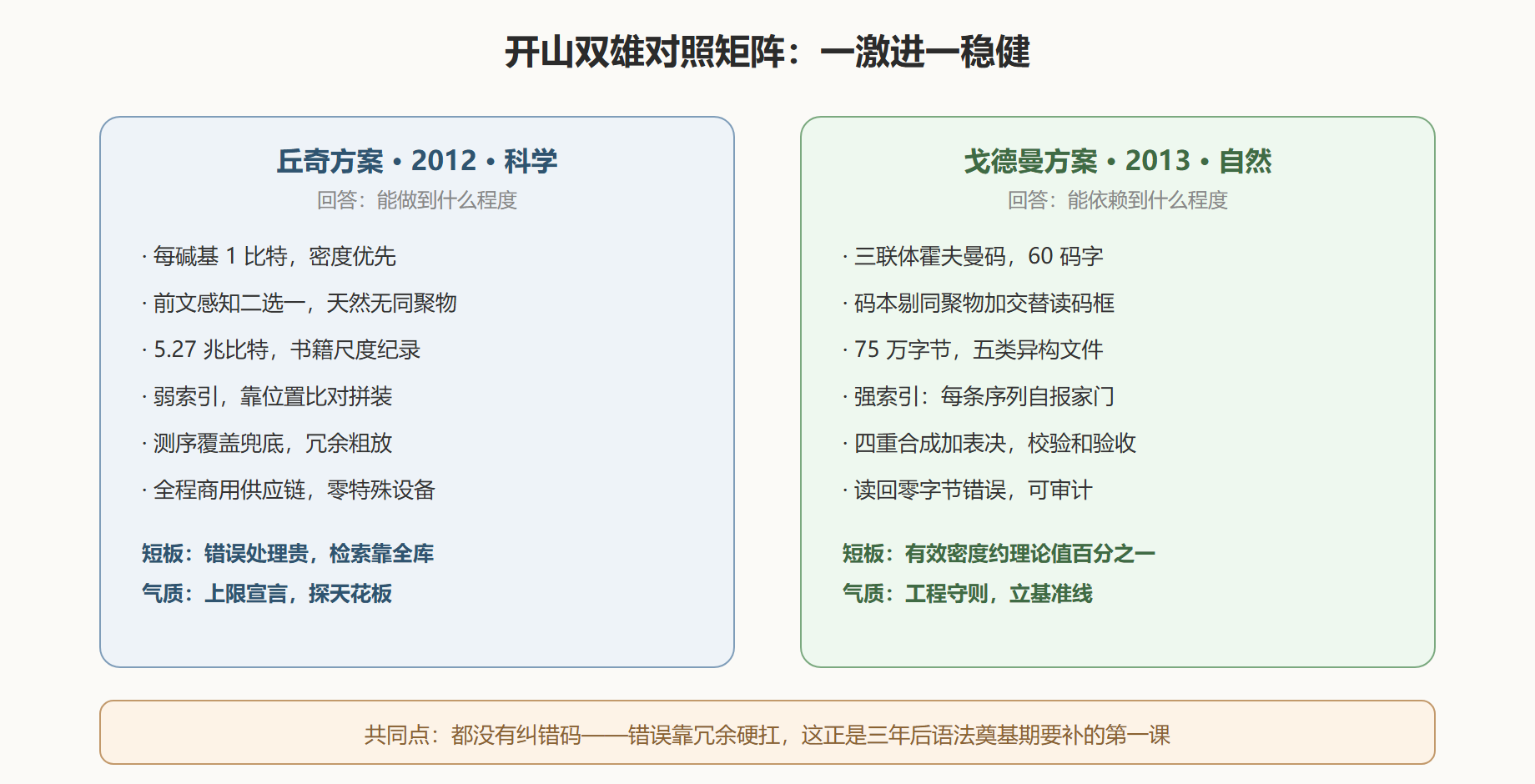 图：双雄方案对照矩阵