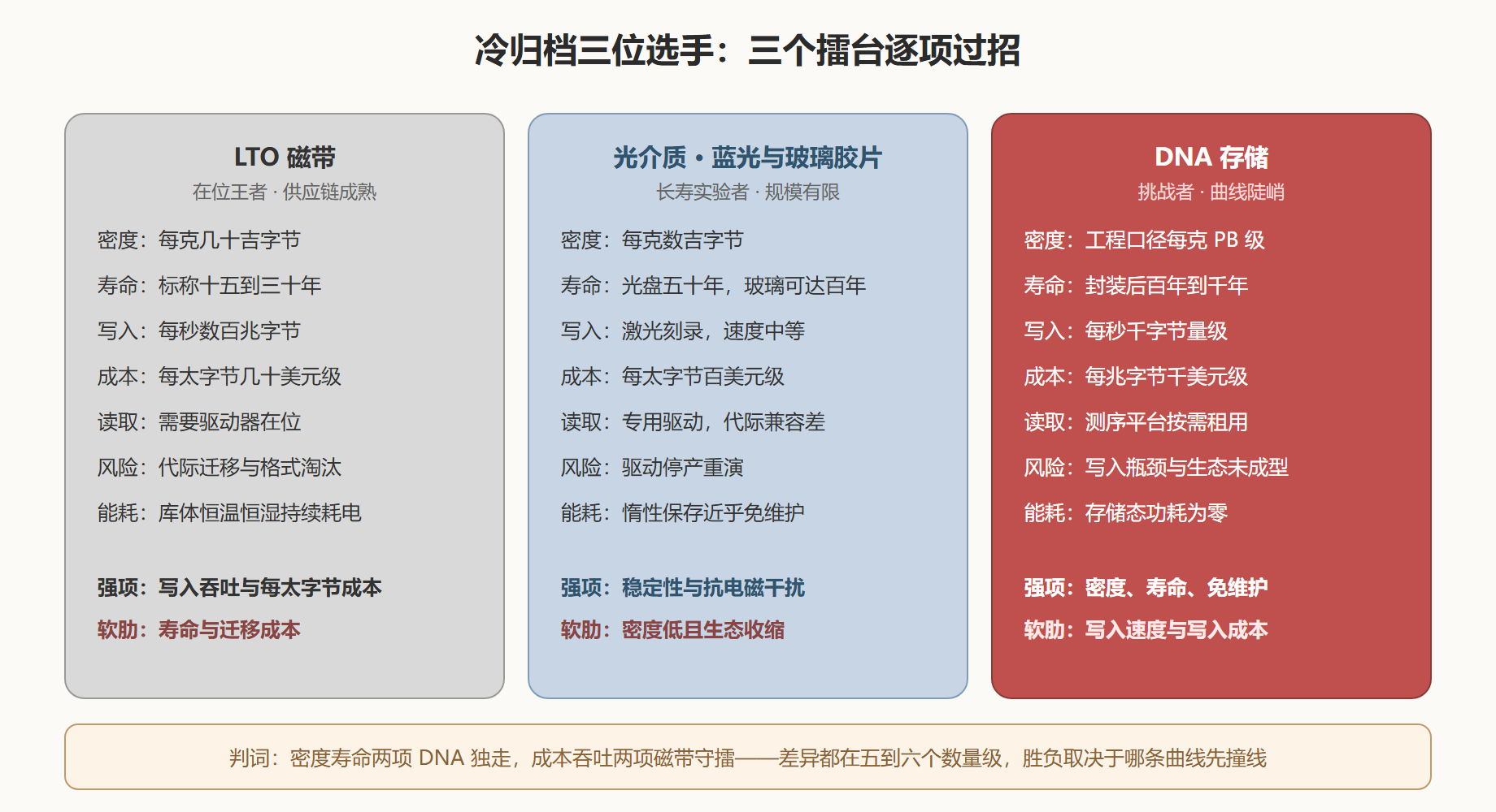 图：介质三维对决矩阵