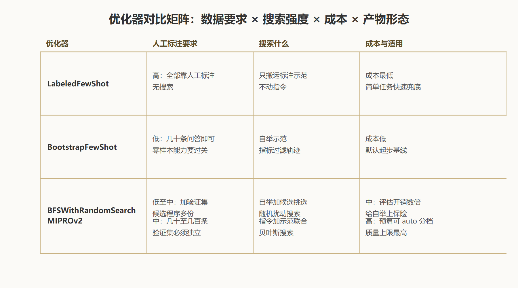 图：优化器对比矩阵