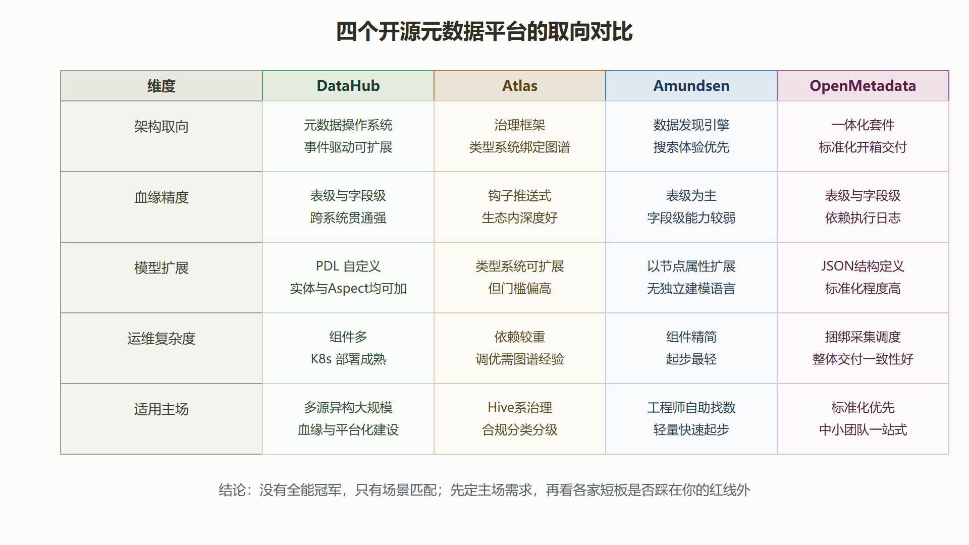 图4 四平台选型对比矩阵