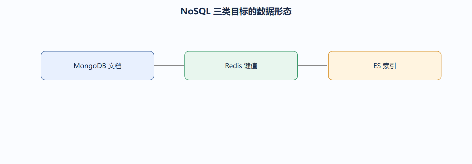 Redis Writer：键值与过期