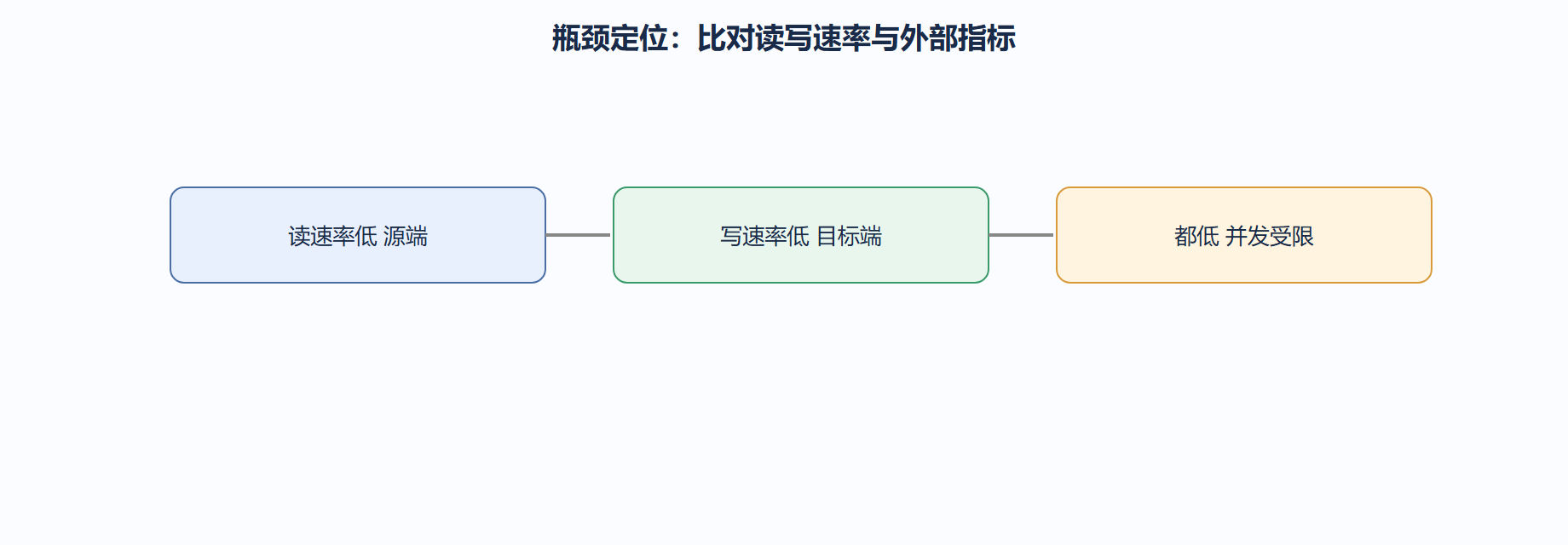 用监控反推