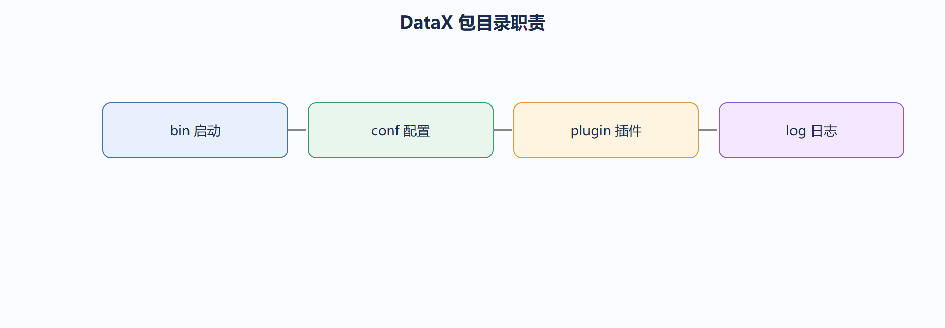 plugin 目录的秘密