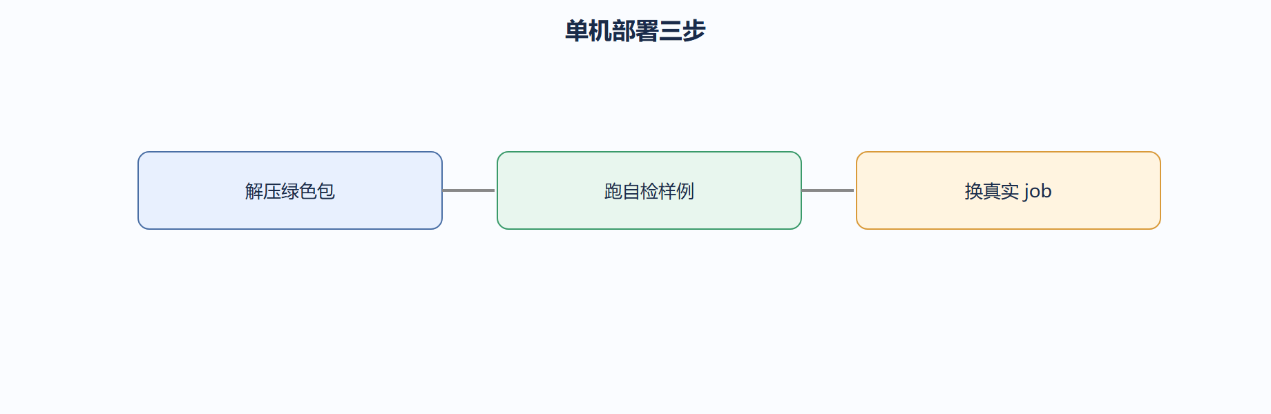 06-03-fig01