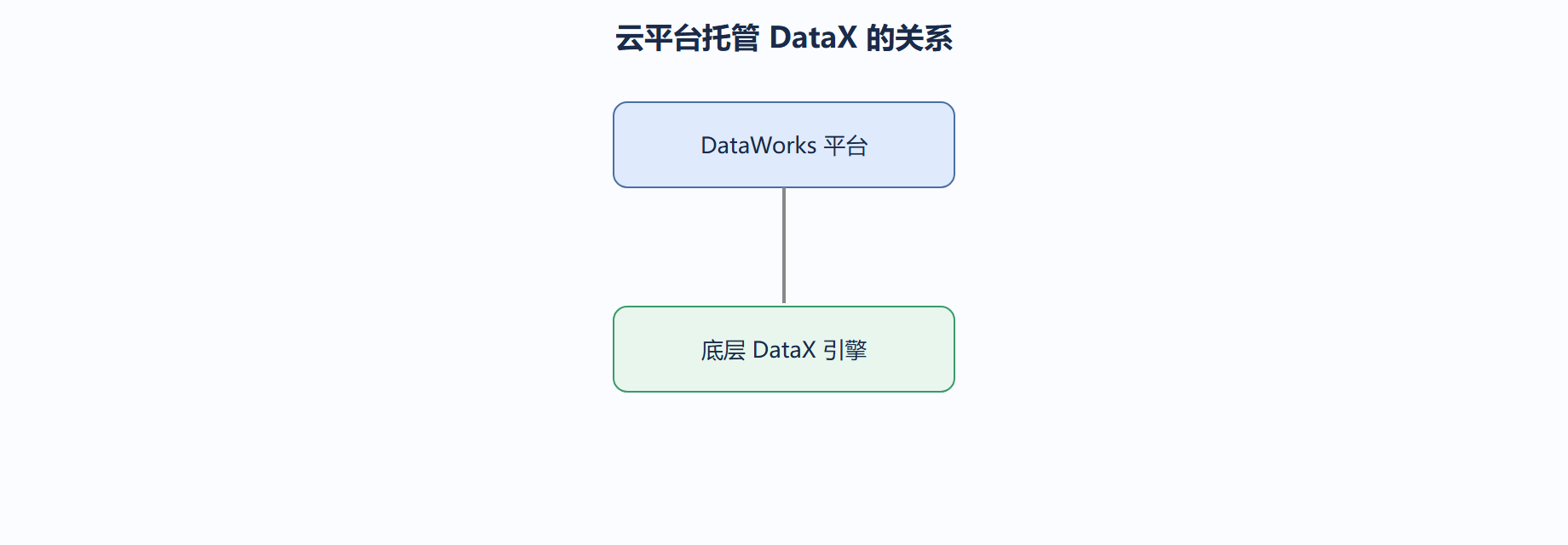 收益与代价