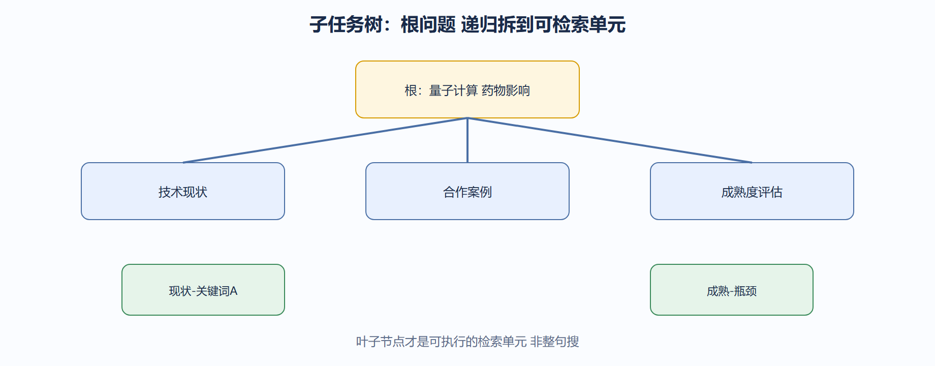 拆解的第一步