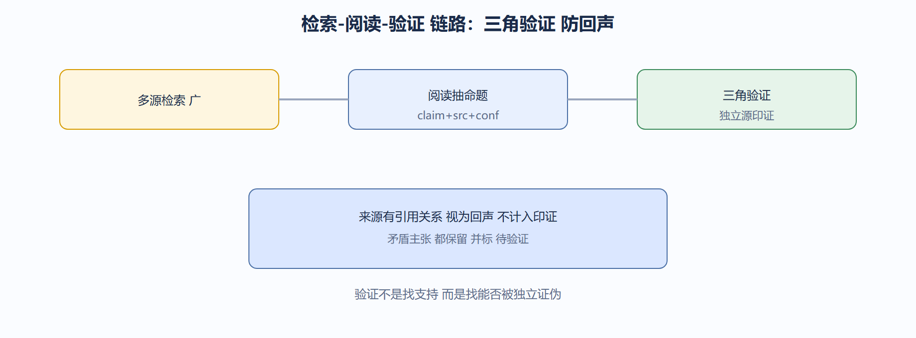 高排名不等于高可信
