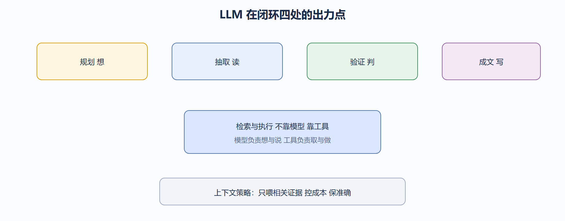 模型在哪出力