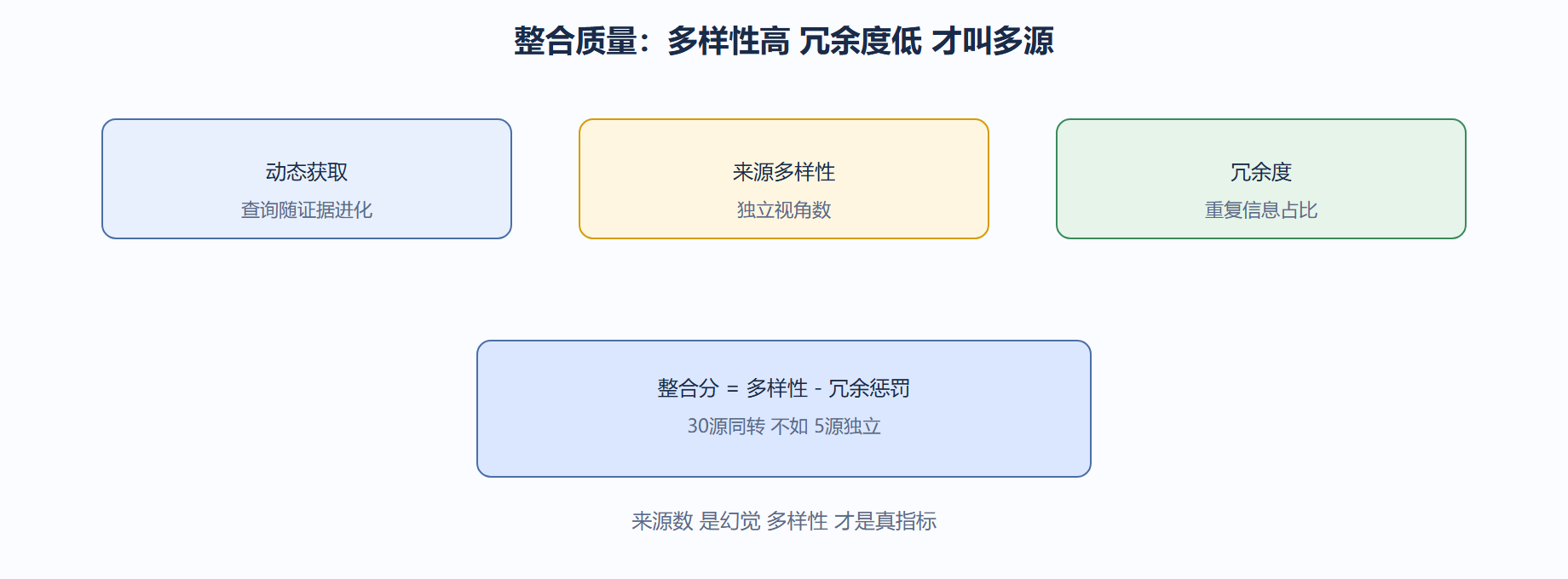 多源是幻觉吗