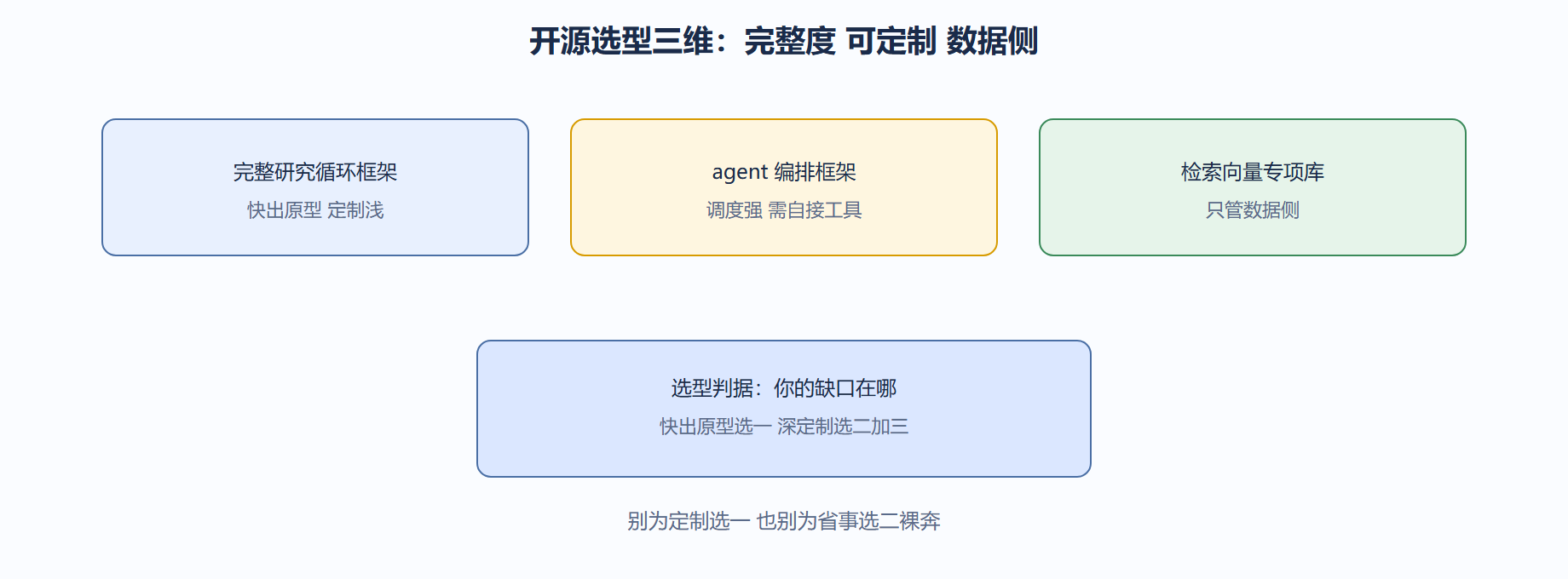 站在谁肩膀上