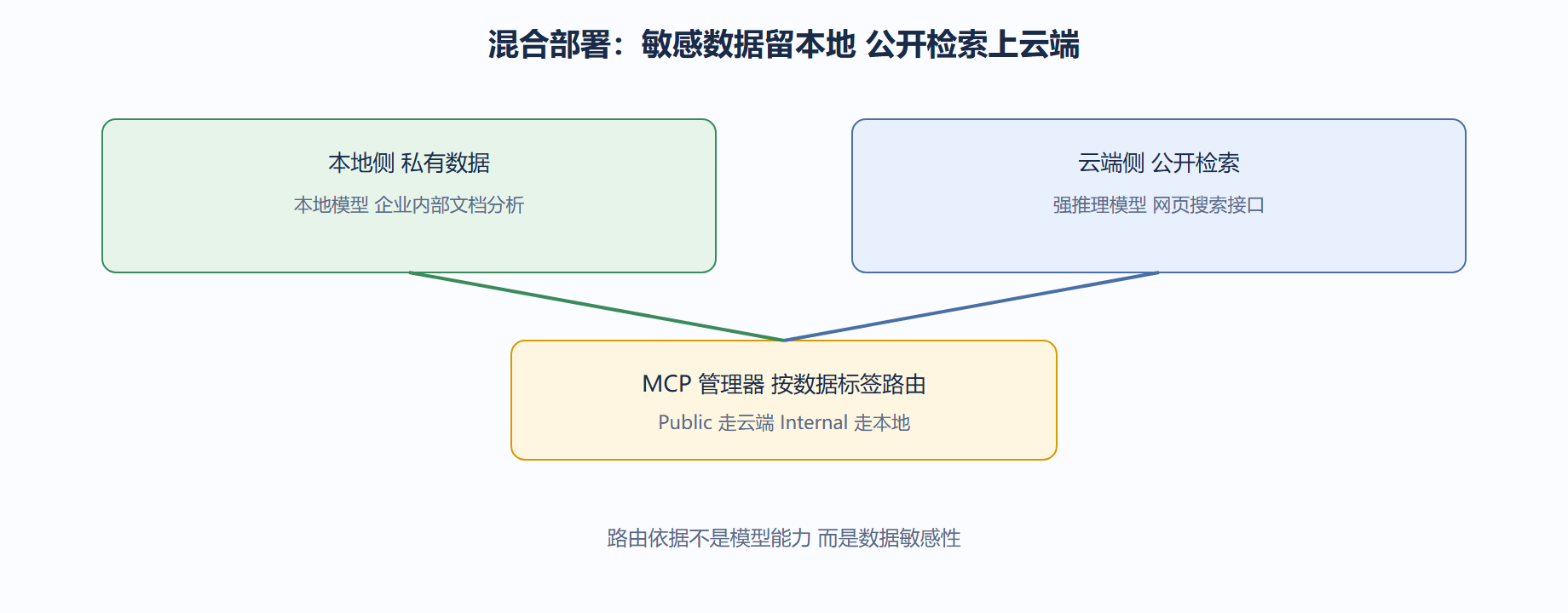 05-3ac5-fig01