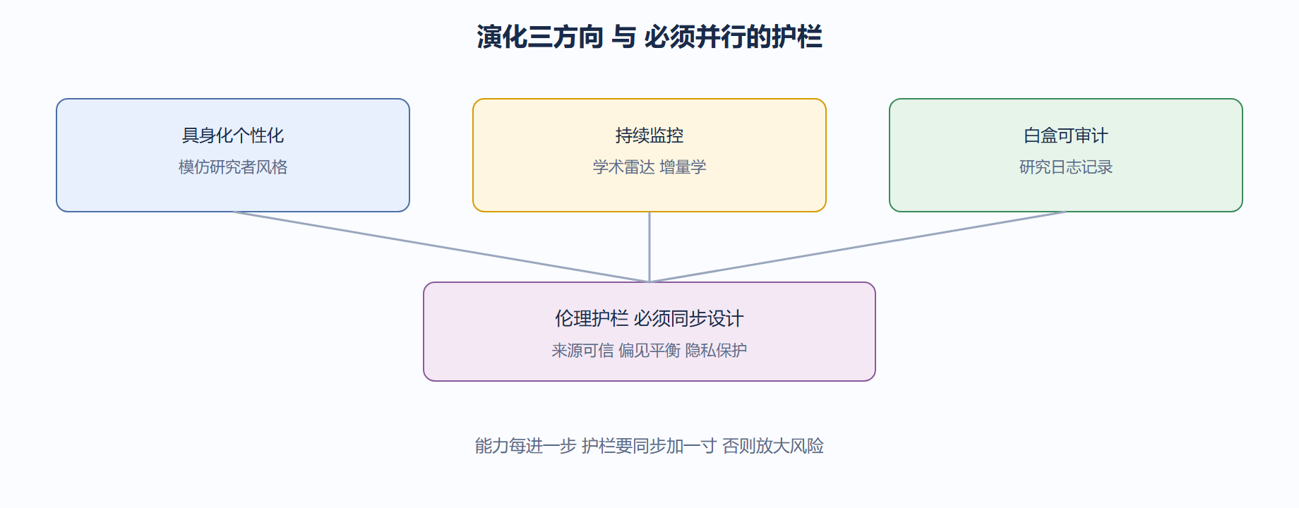 06-3ac5-fig01