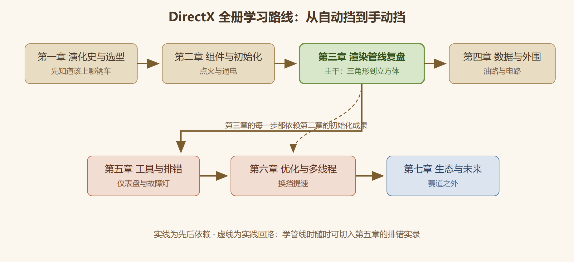 图1 全册学习依赖地图