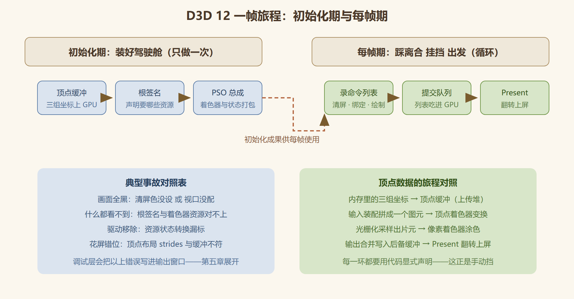 图1 一个三角形的一帧旅程