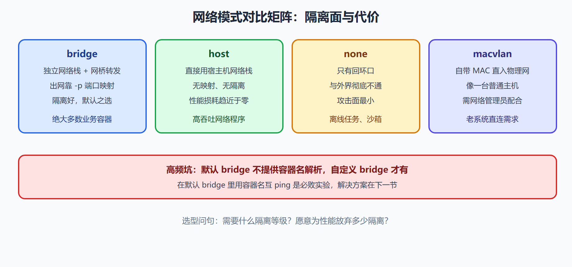 模式词条逐个看