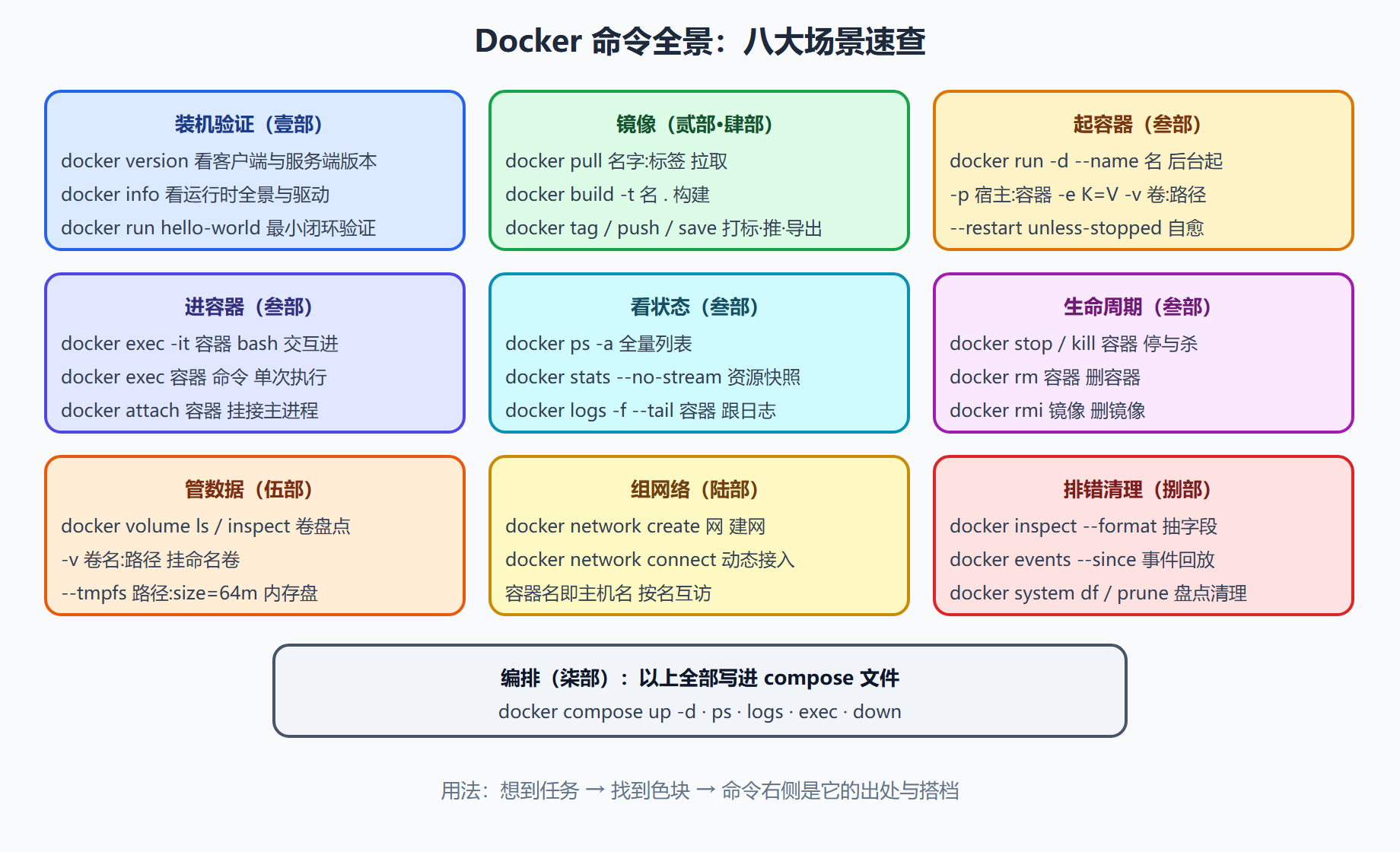 全景地图:全书词条的一张图