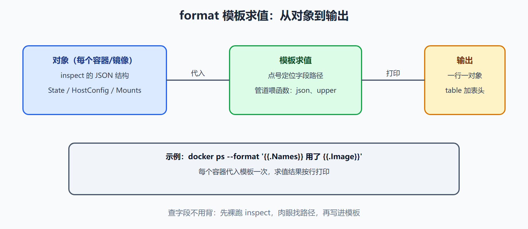 模板解剖:一张图看懂求值过程