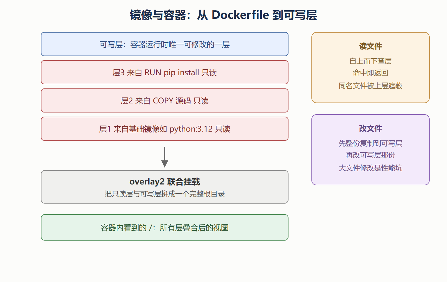 一叠胶片：镜像的解剖面