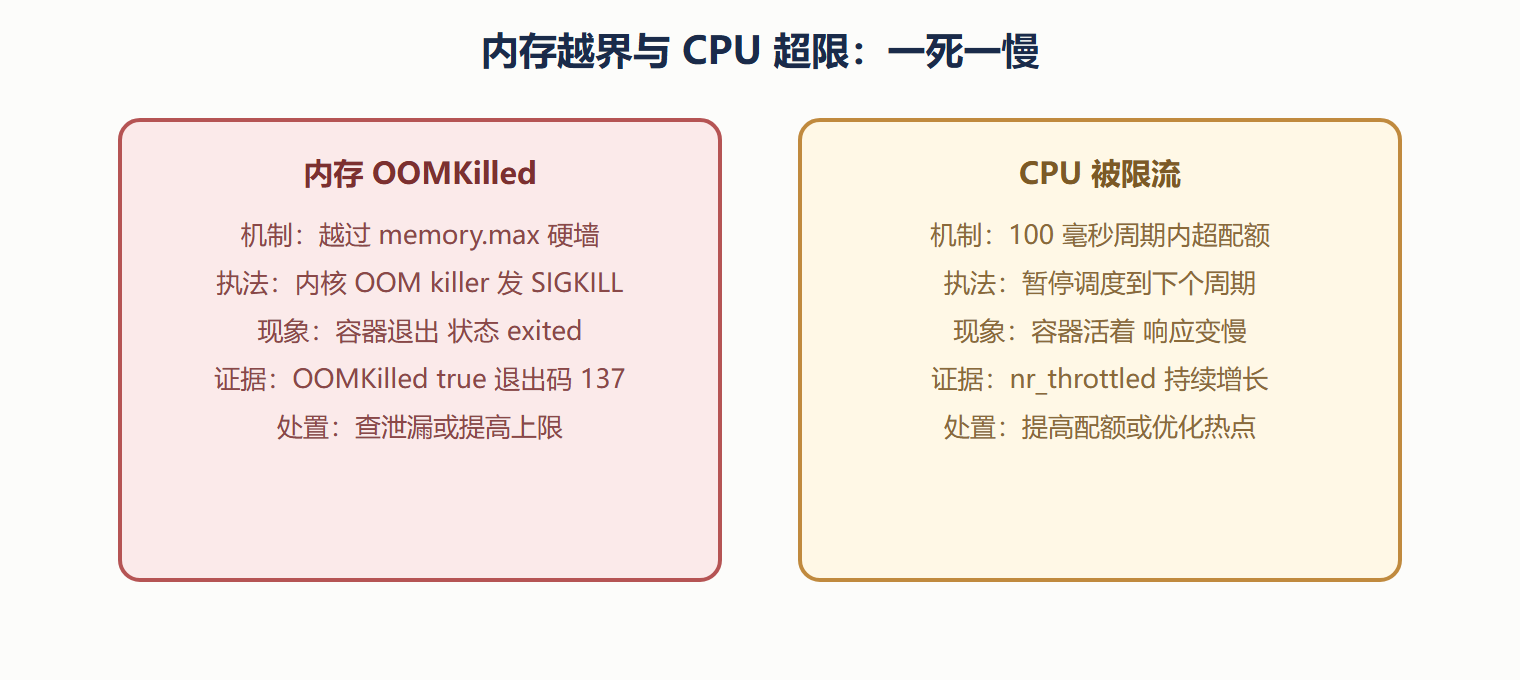 两种"出事"的对照