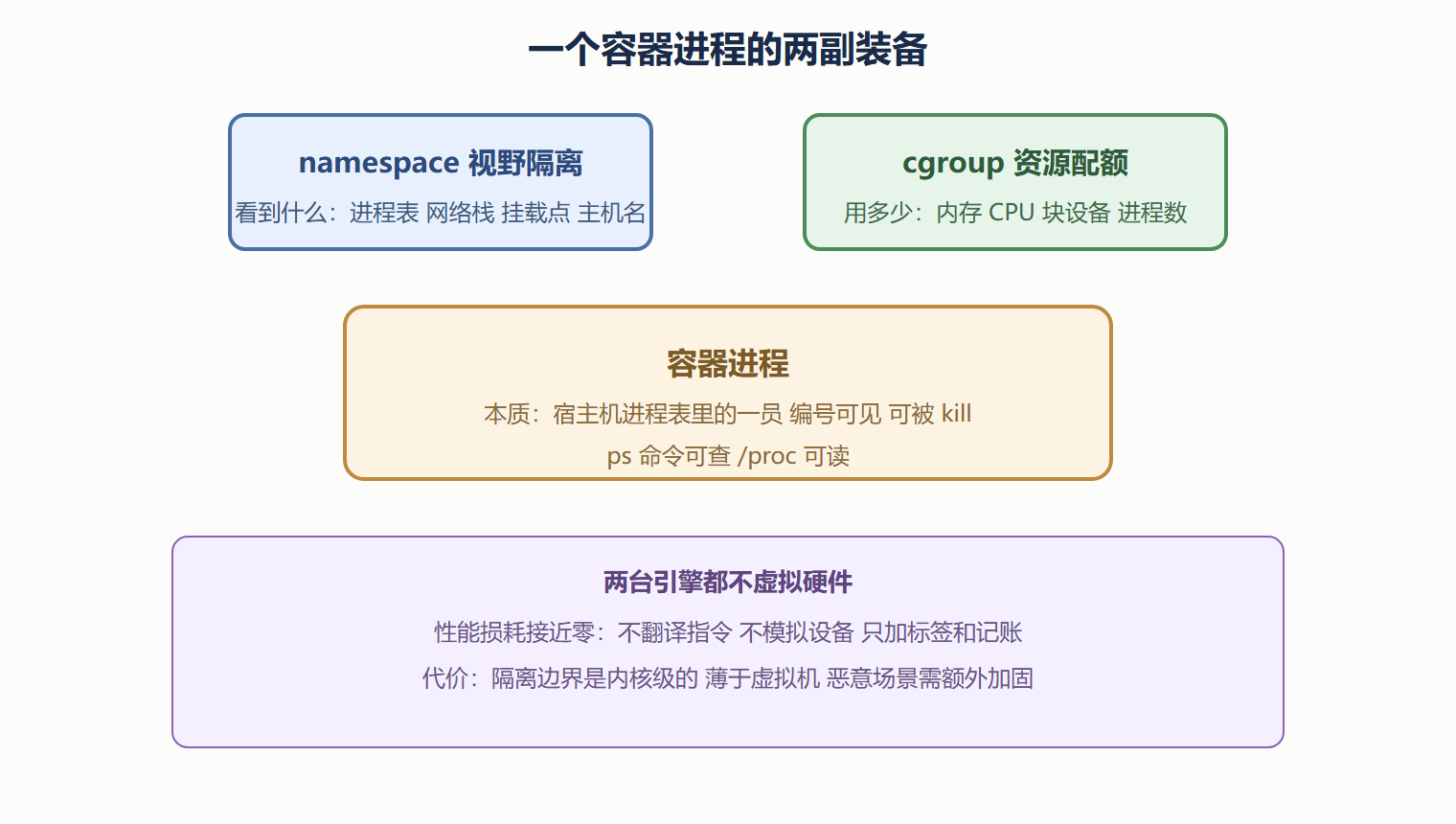 隔离双引擎分工图