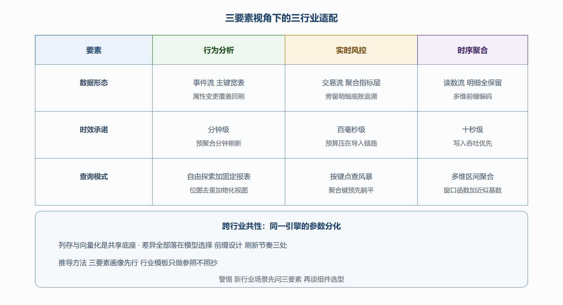 图 8-2：三行业适配矩阵