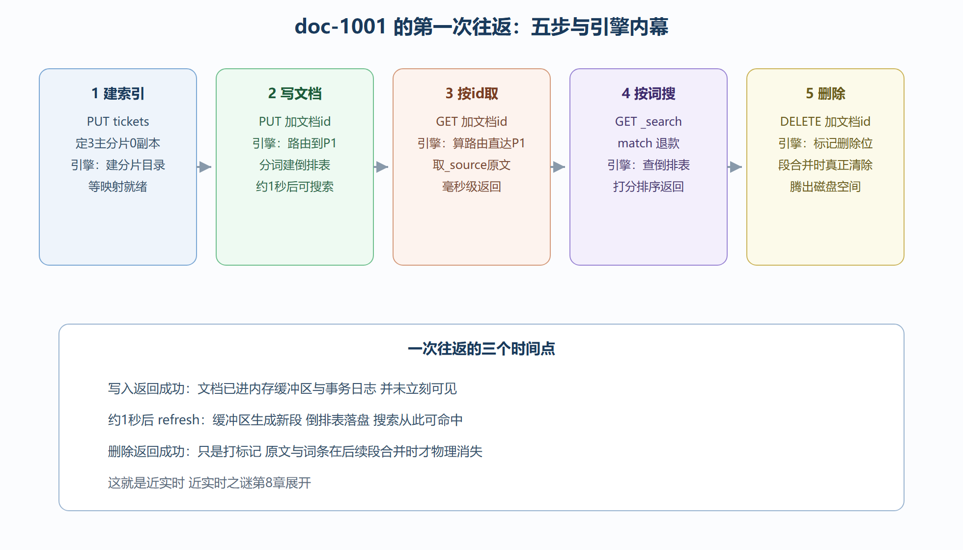 往返全景
