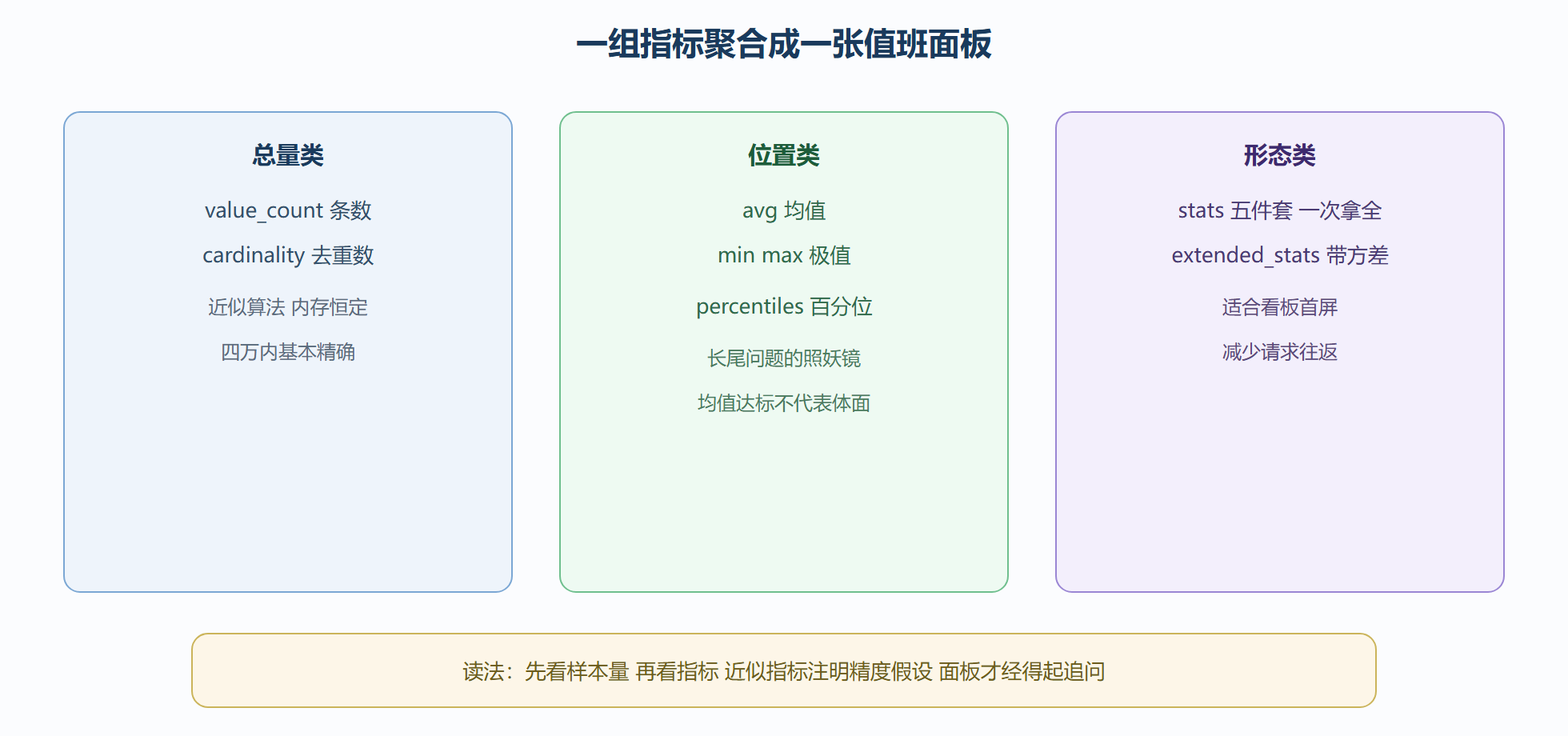 指标面板速览