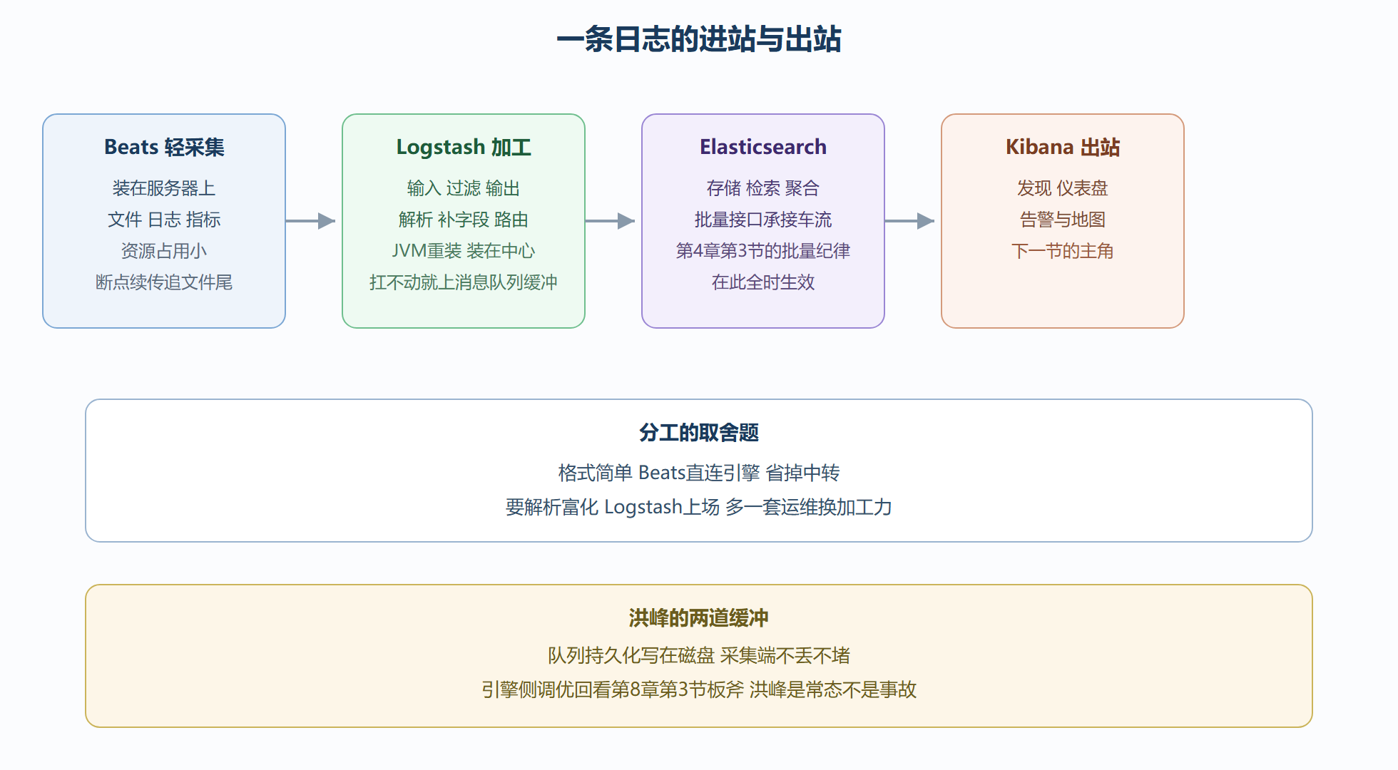 进站与出站全景