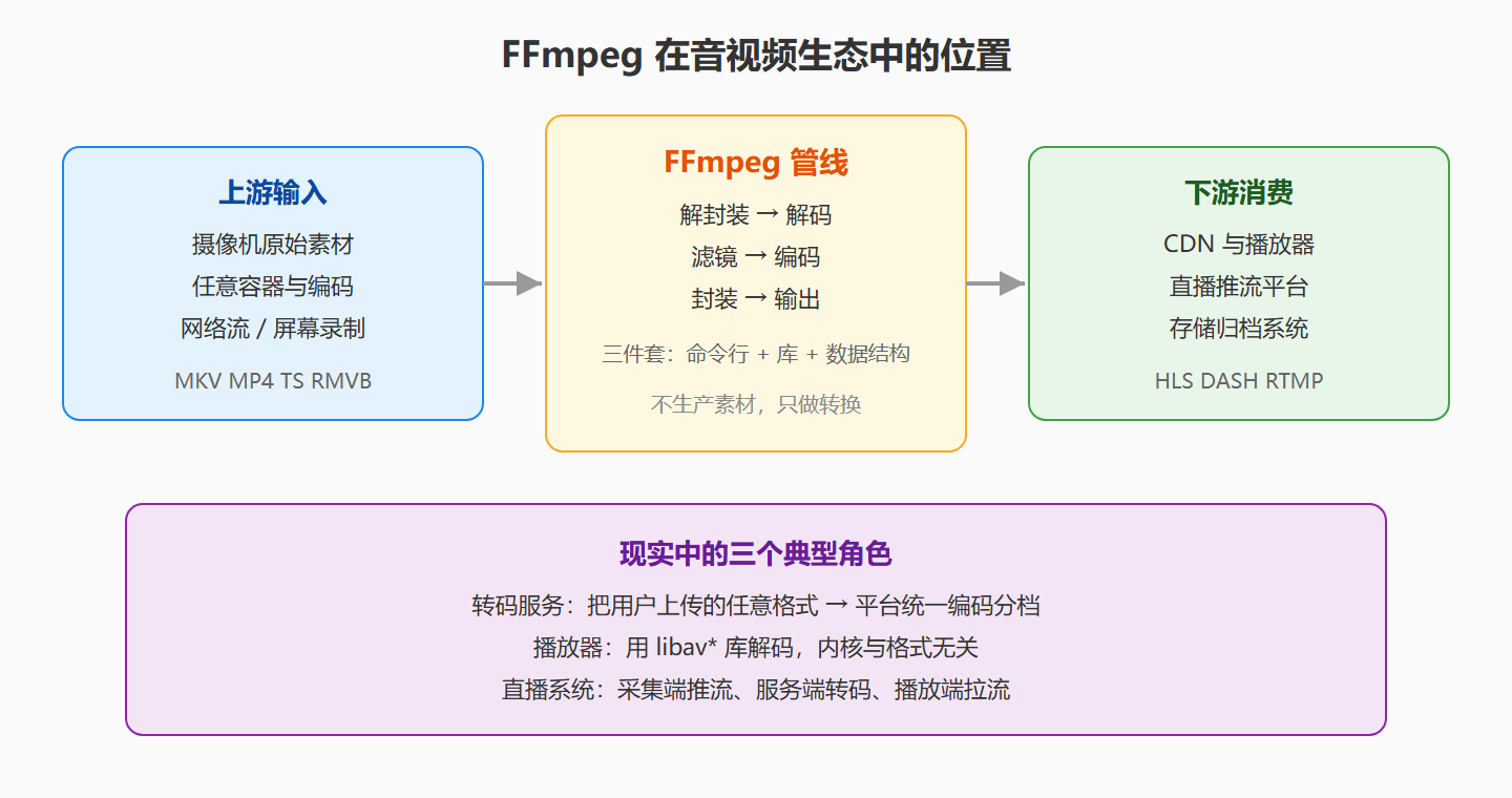 01-01-fig01