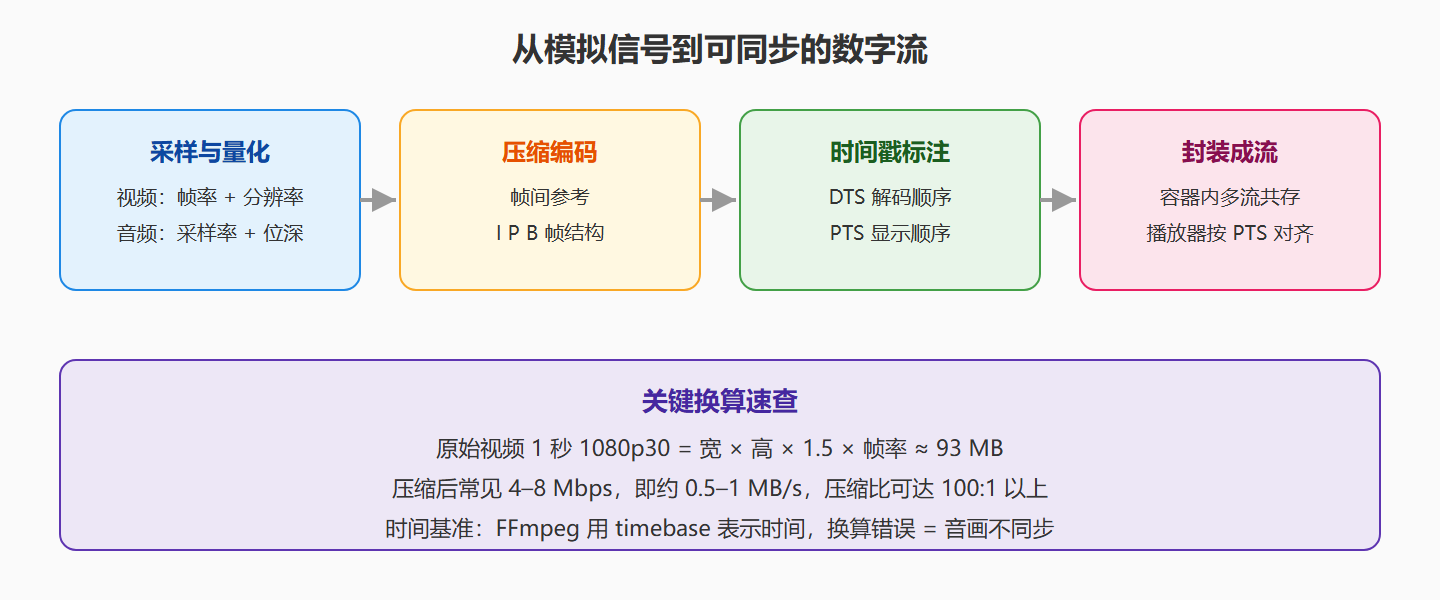 01-02-fig01