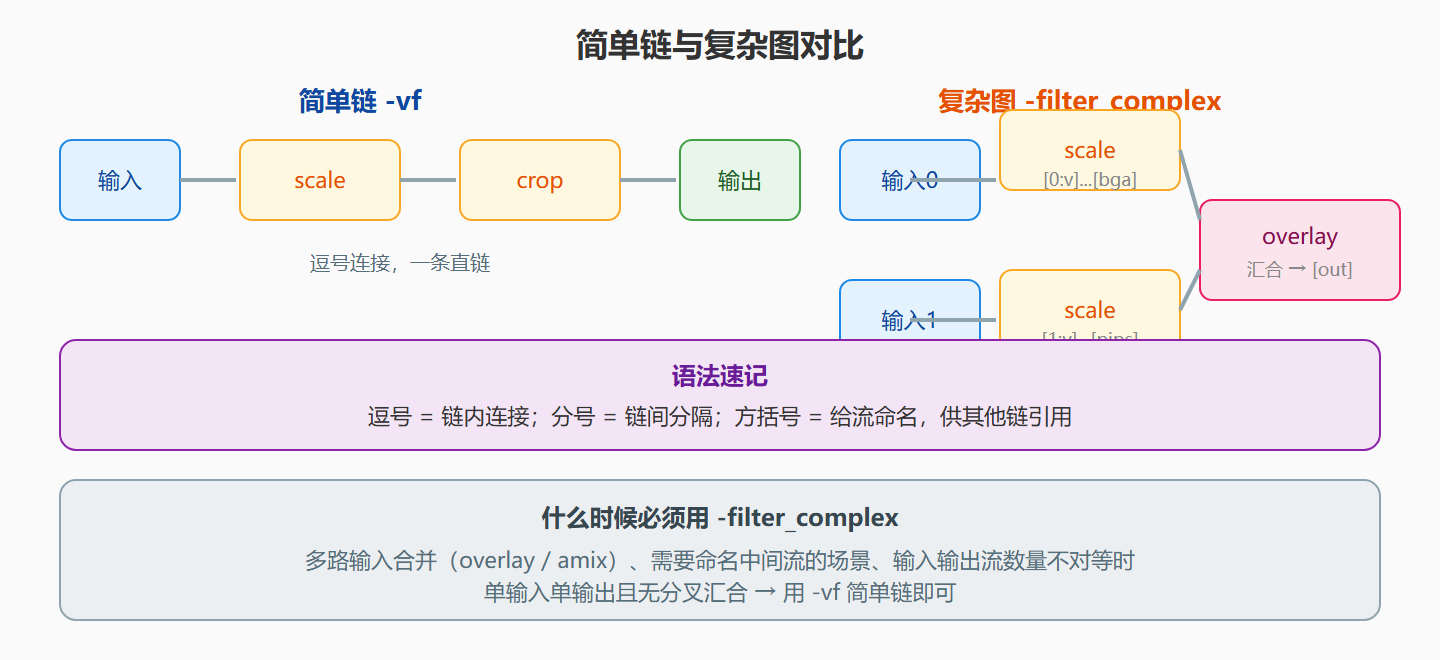 用图记住滤镜图的拓扑