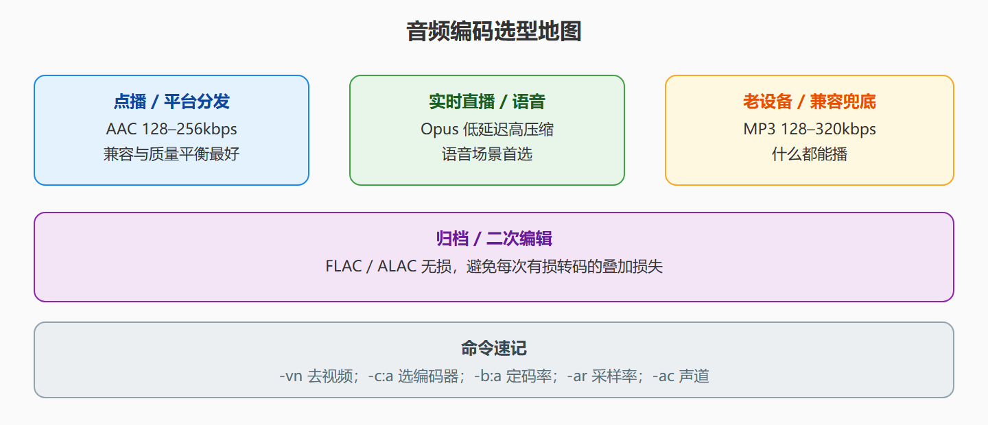 音频参数速查图