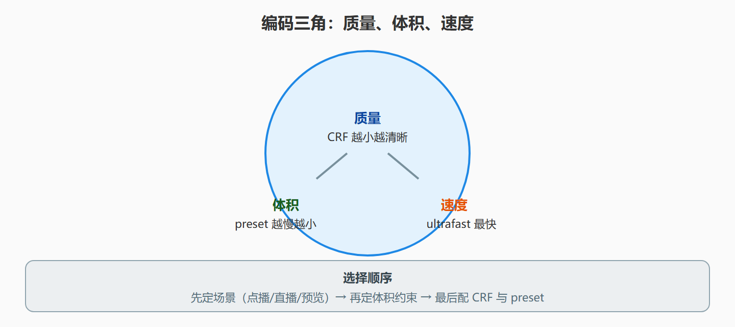参数关系一图流