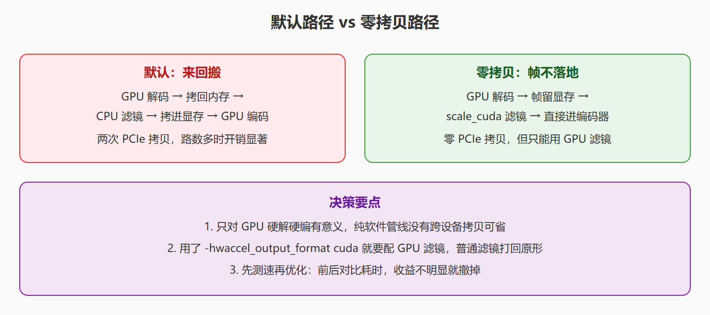 引用的代价