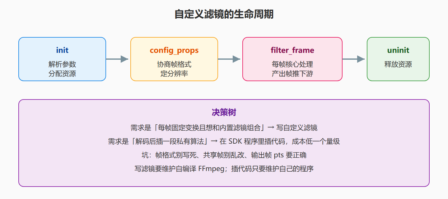扩展机制一图流