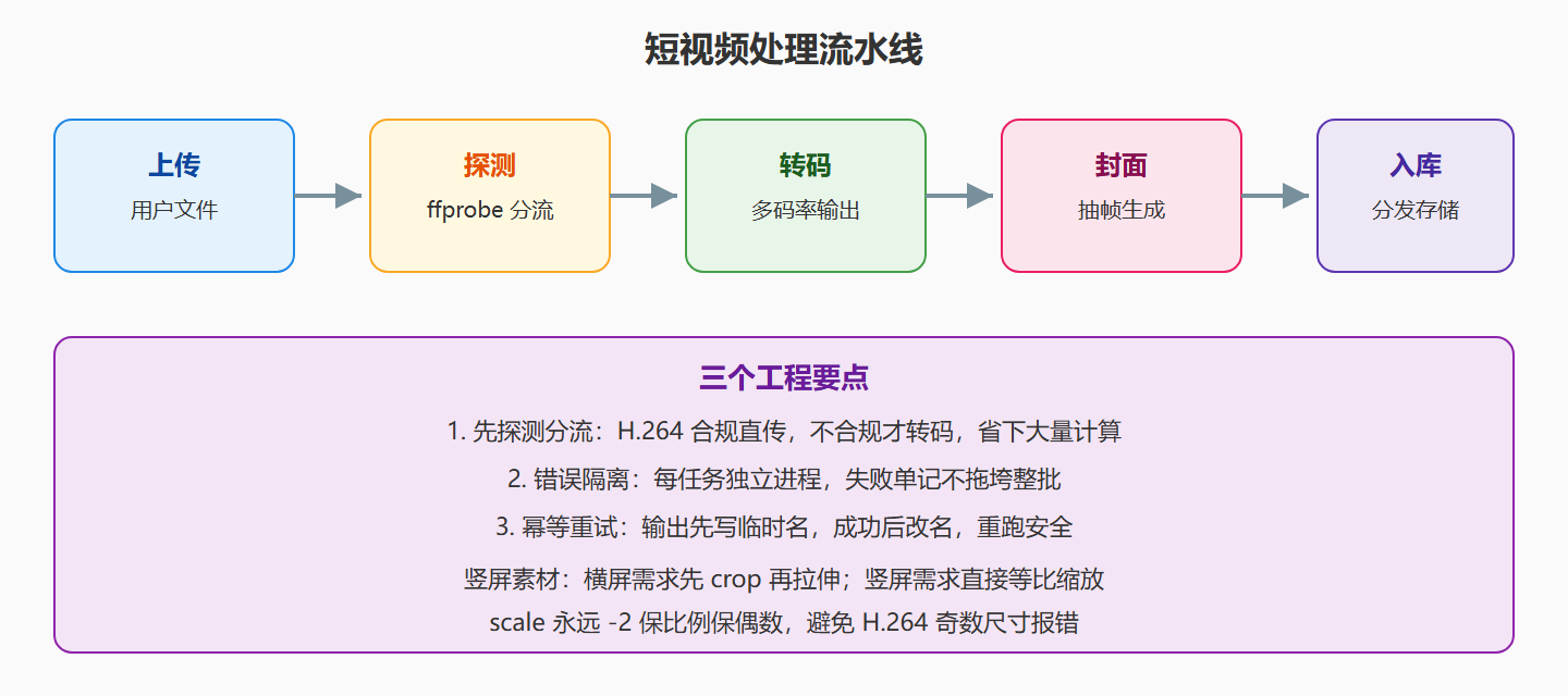 流水线结构图