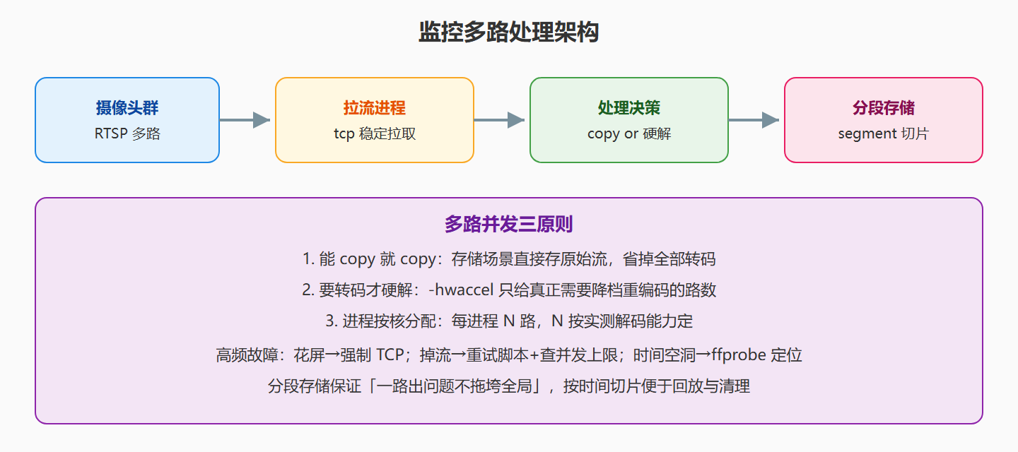 架构一图流