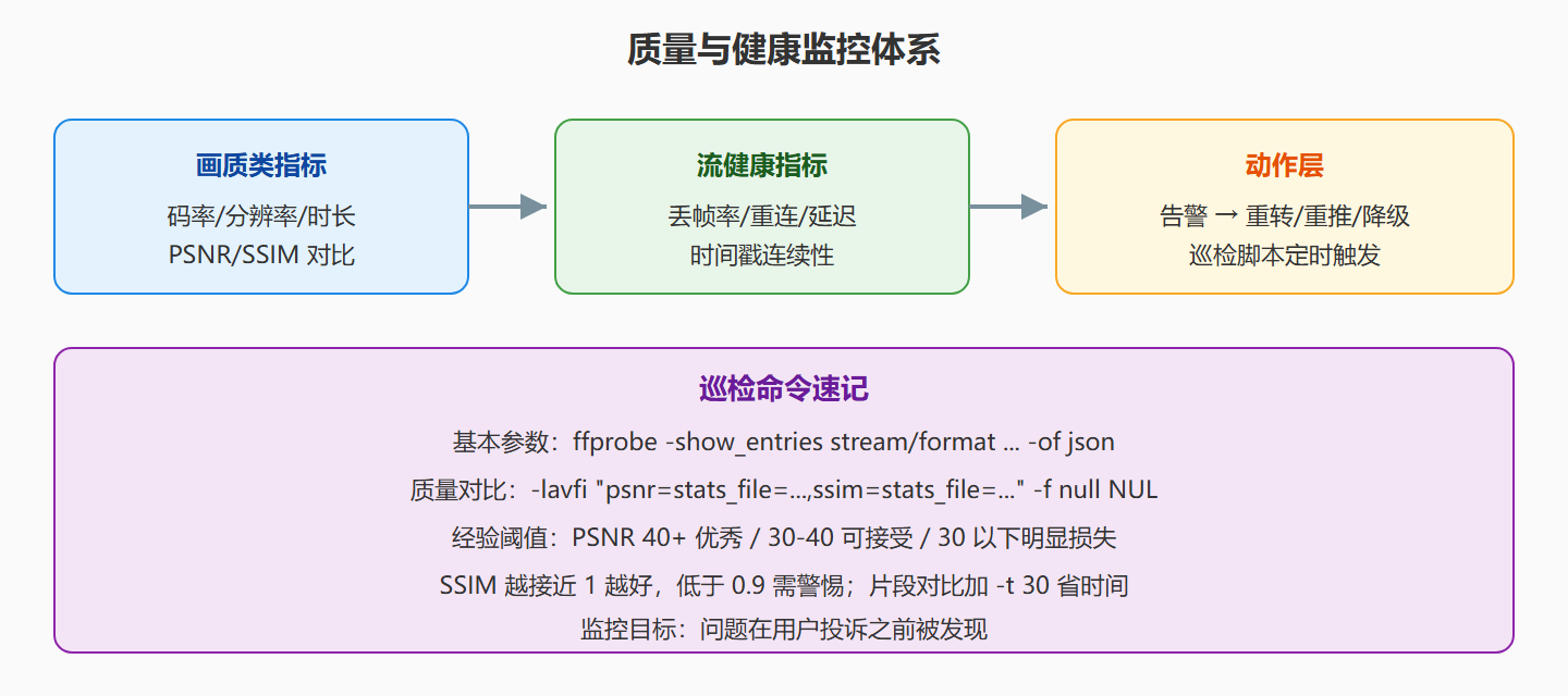 检测体系一图流