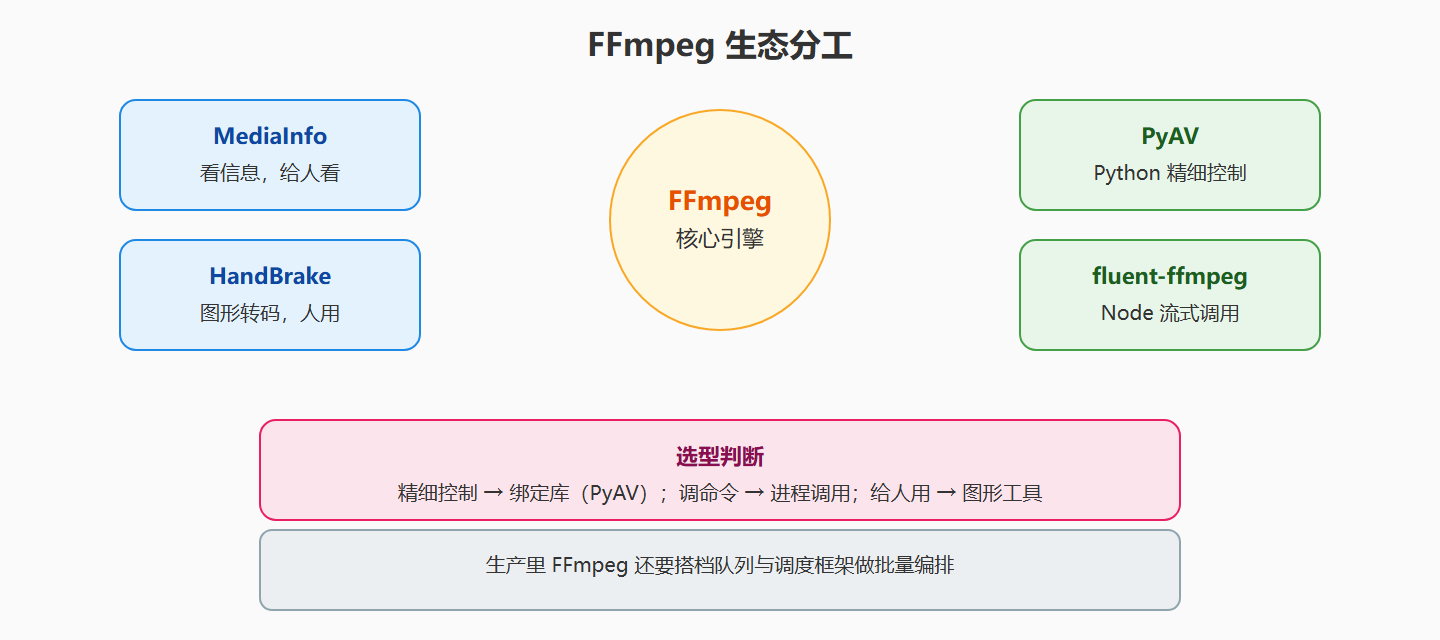 用一张图记住生态分工