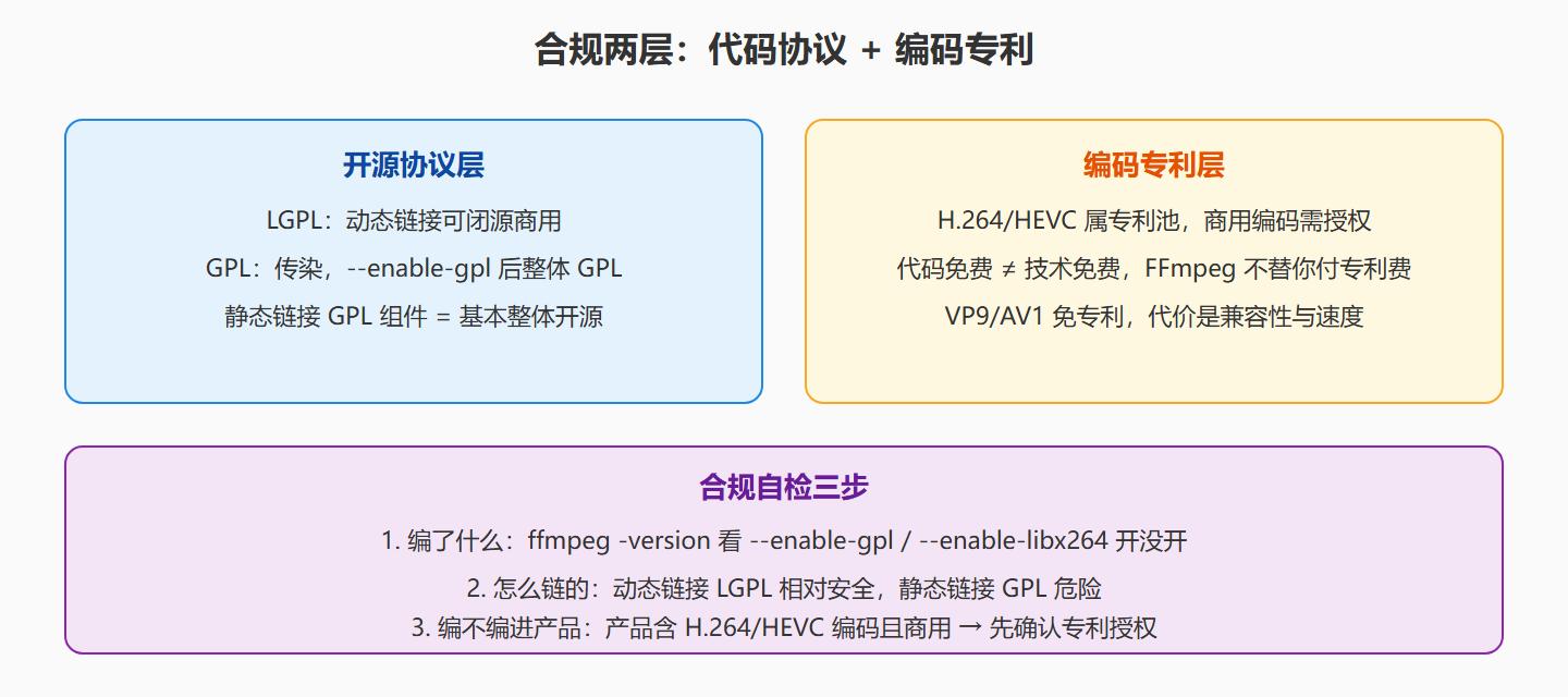协议与专利一图流