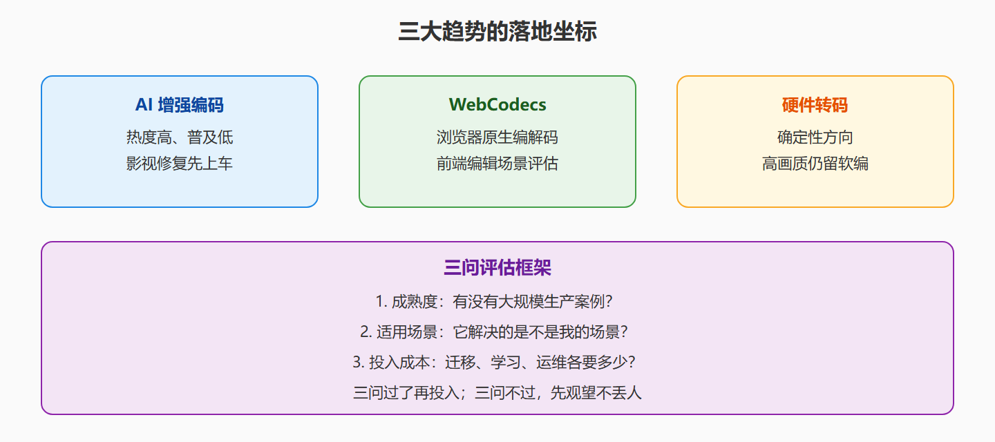 趋势一图流