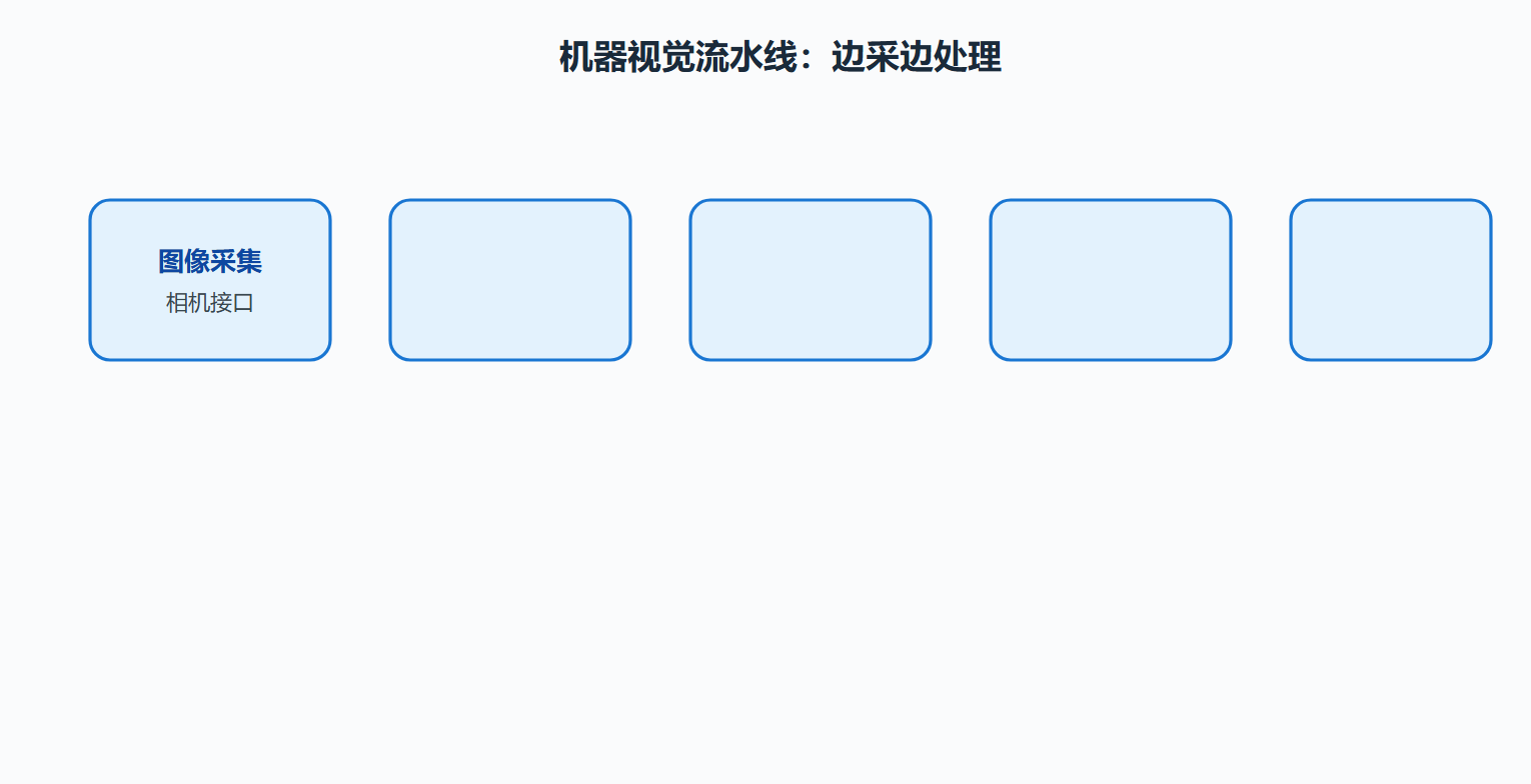 视觉流水线拆解